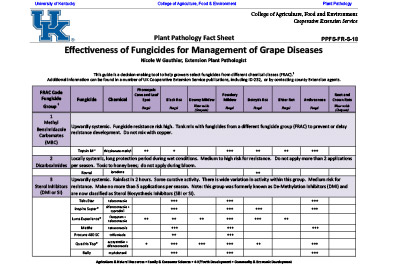 Effectiveness-of-Fungicides-for-Management-of-Grape-Diseases